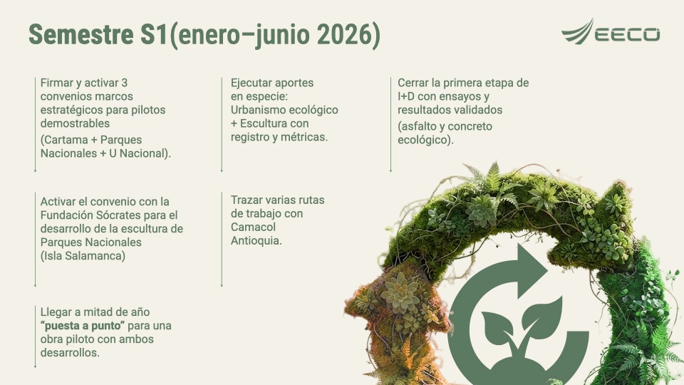 Lámina de objetivos del semestre S1 sobre fondo crema, con la flecha circular de musgo y brote