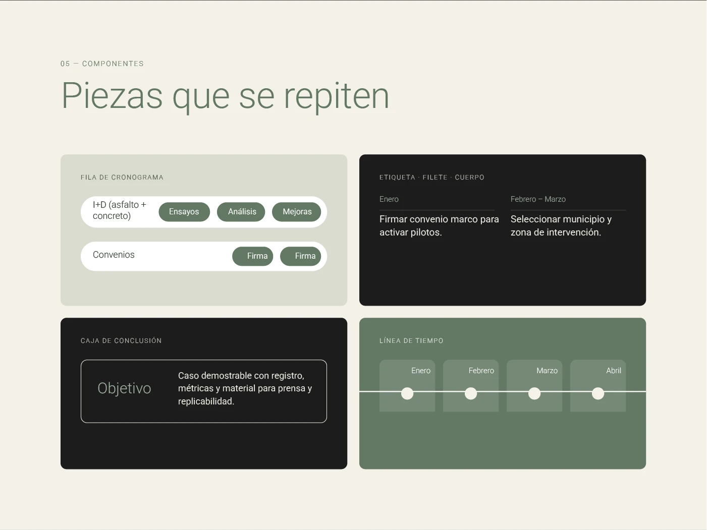 Componentes que se repiten: fila de cronograma, par etiqueta–filete–cuerpo, caja de conclusión y línea de tiempo