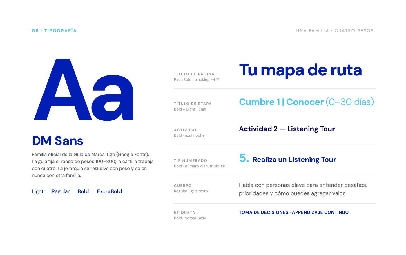 Tipografía: DM Sans en cuatro pesos y la jerarquía de títulos, actividades, cuerpo y etiquetas