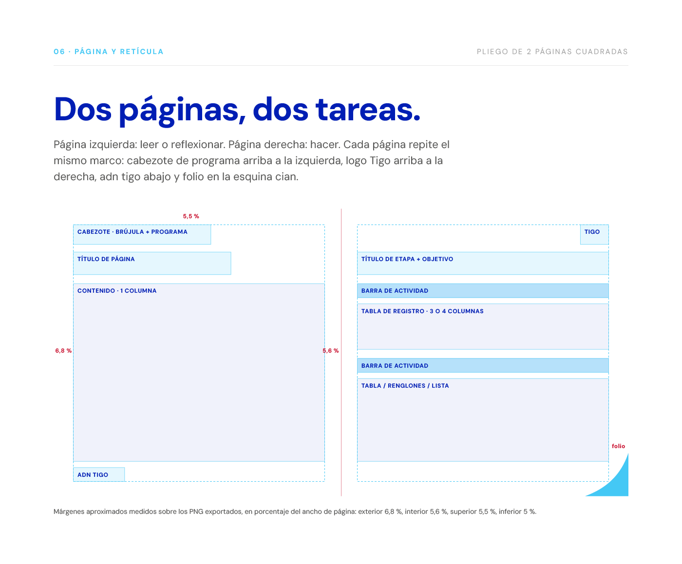 Página y retícula: pliego de dos páginas cuadradas, la izquierda para leer y la derecha para hacer