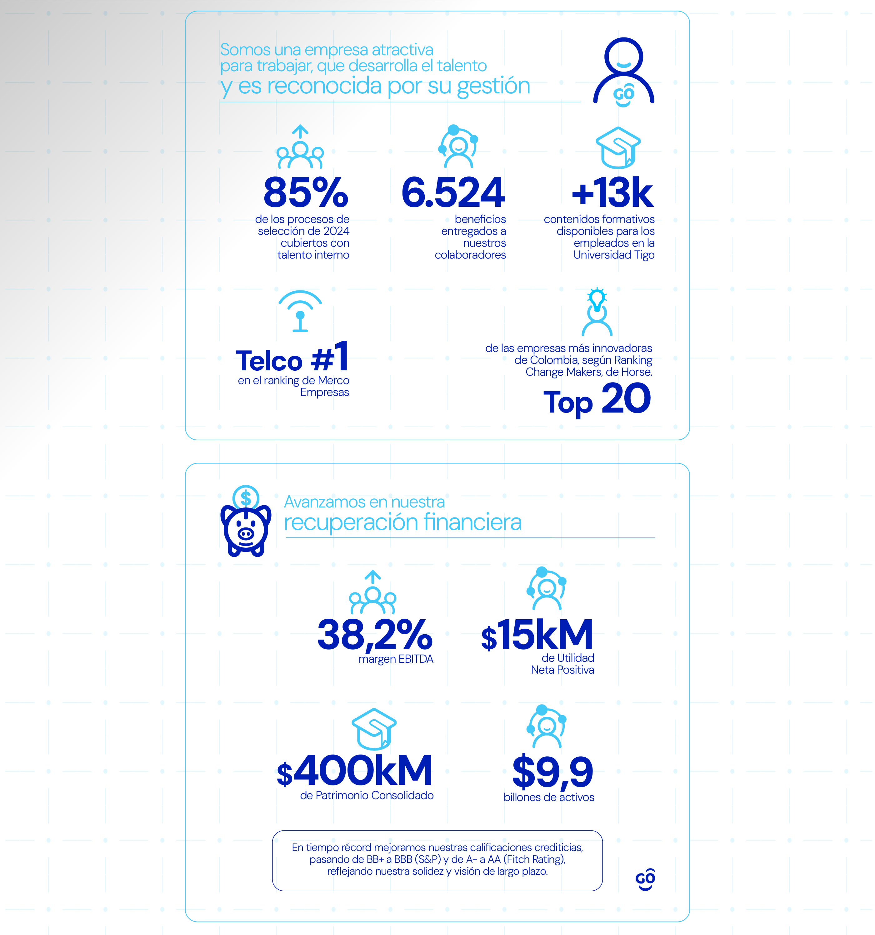 Pieza 09 del Informe de Gestión 2024 · Web para Tigo