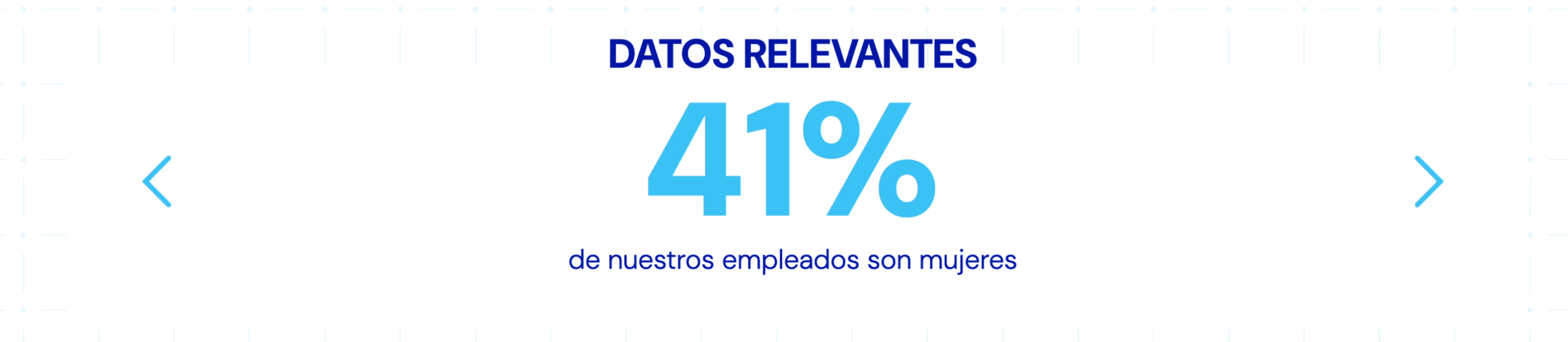 carrusel de cifras del Informe de Gestión 2024 · Web para Tigo
