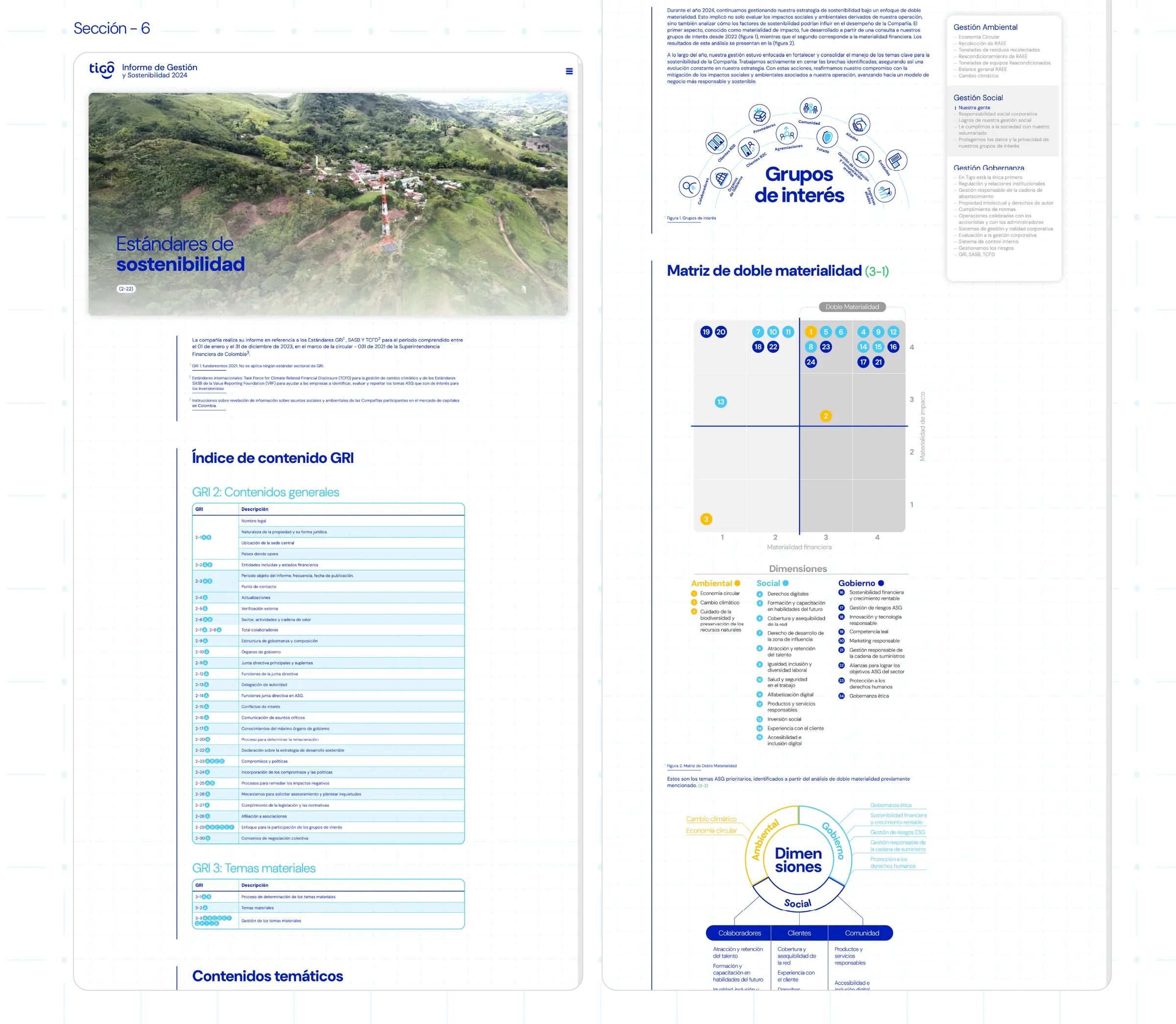 Páginas de estándares de sostenibilidad del informe web: índice de contenido GRI, grupos de interés y matriz de doble materialidad
