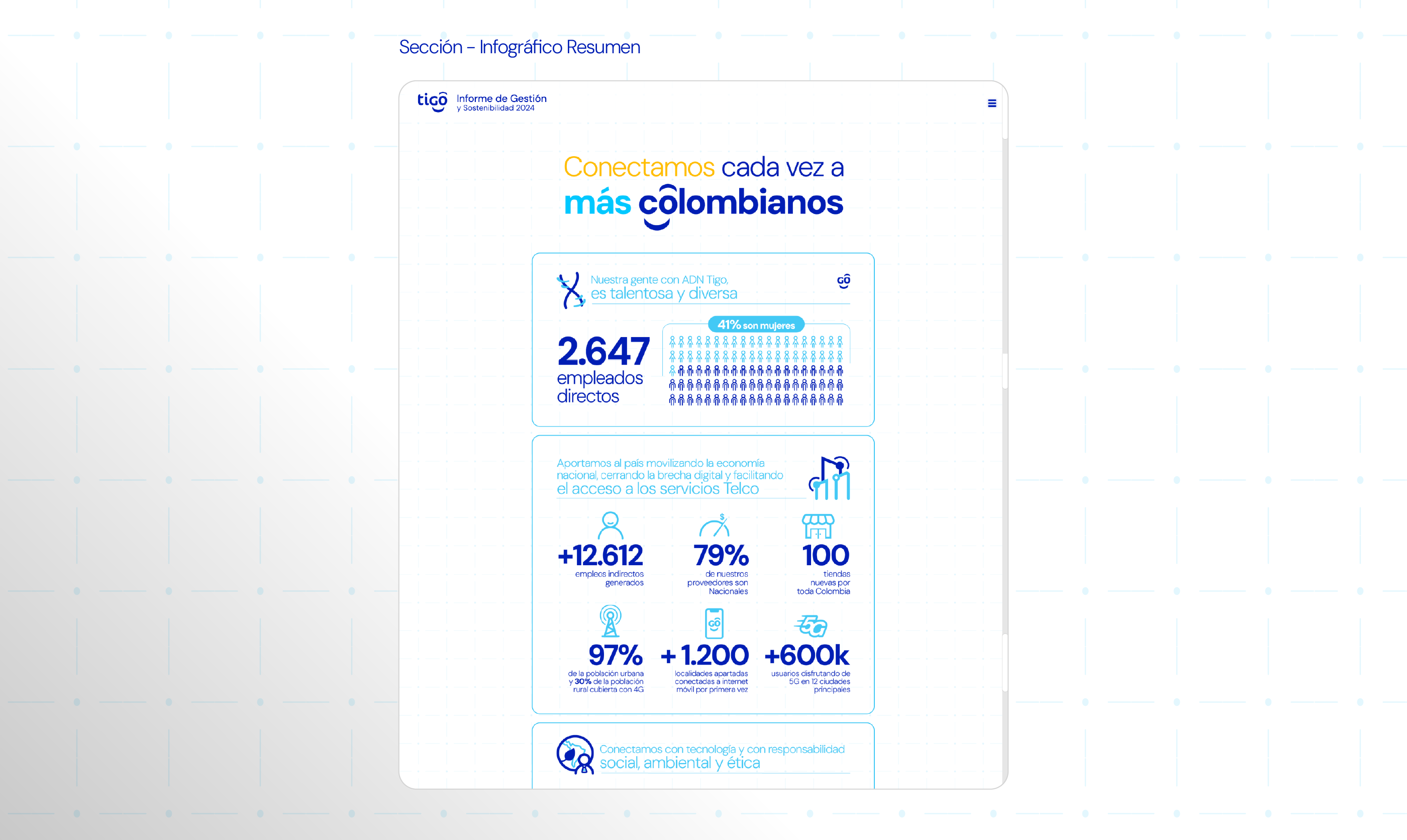 Sección «Infográfico Resumen» del informe web, con la pieza «Conectamos cada vez a más colombianos» en una ventana de lectura