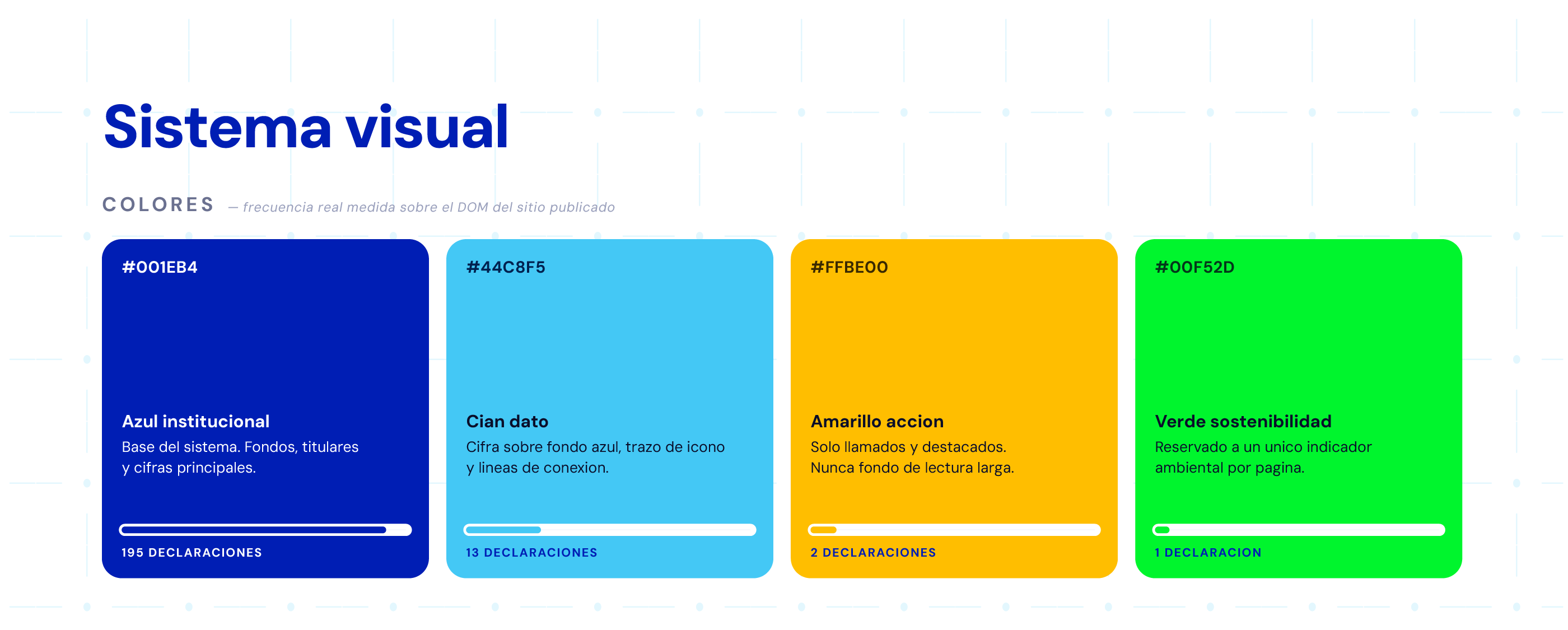 Sistema visual del informe web: paleta de cuatro colores (azul institucional, cian, amarillo y verde) con su uso en la página