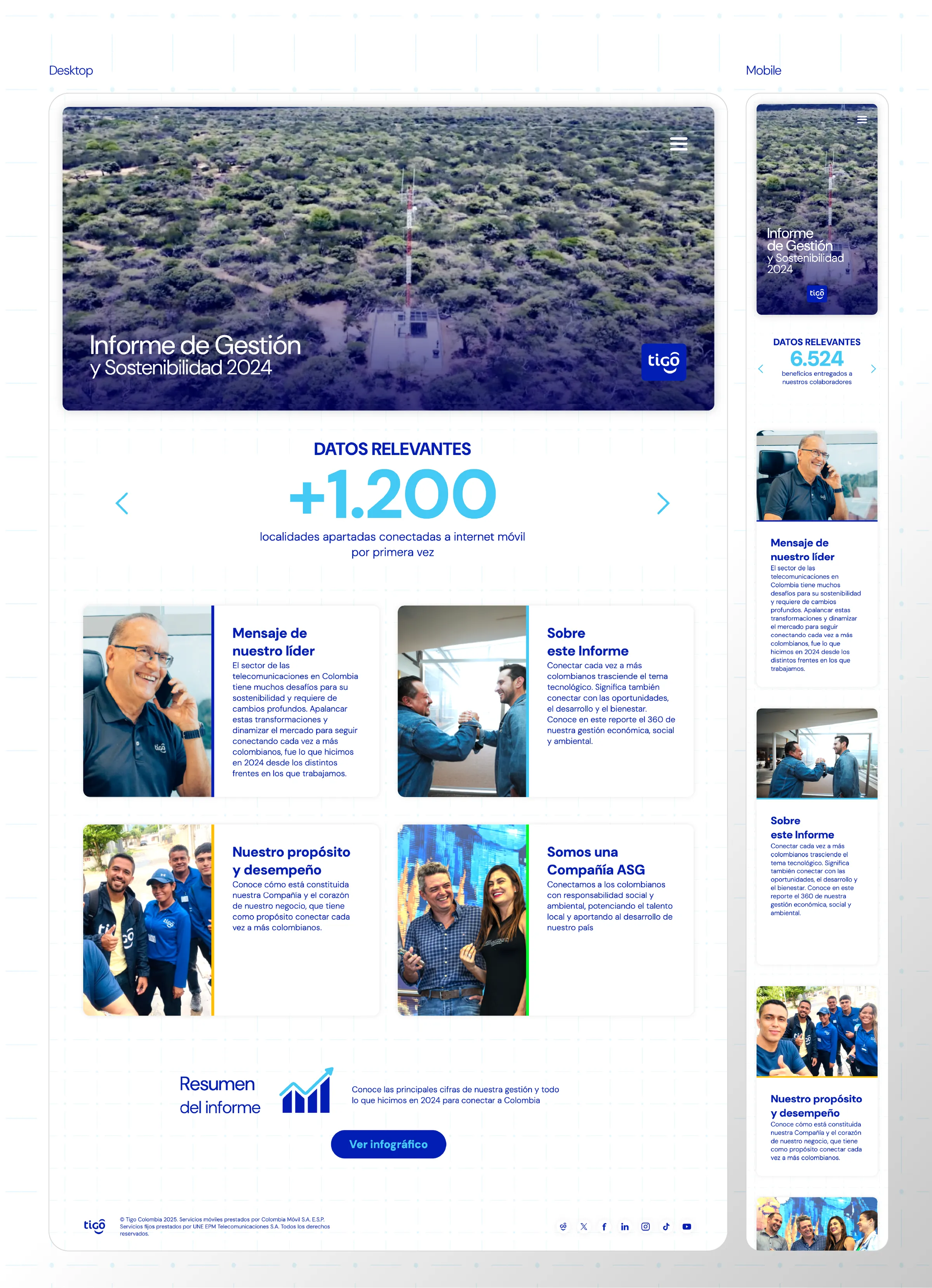 Pantalla de inicio del informe web en escritorio y celular: cifra destacada +1.200, carrusel y tarjetas con fotos de colaboradores