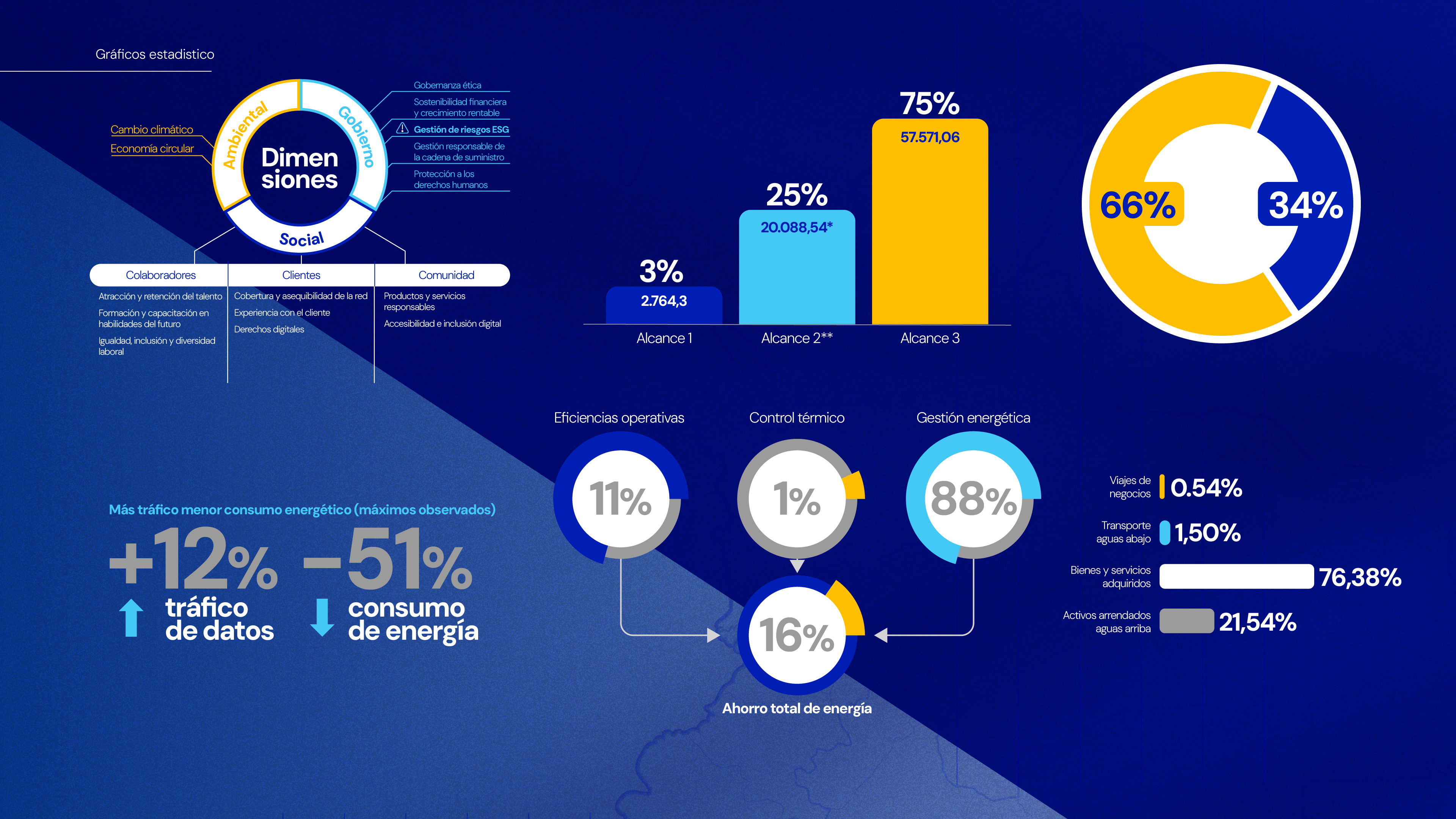 Pieza 05 del Informe de Gestión y Sostenibilidad 2025 para Tigo