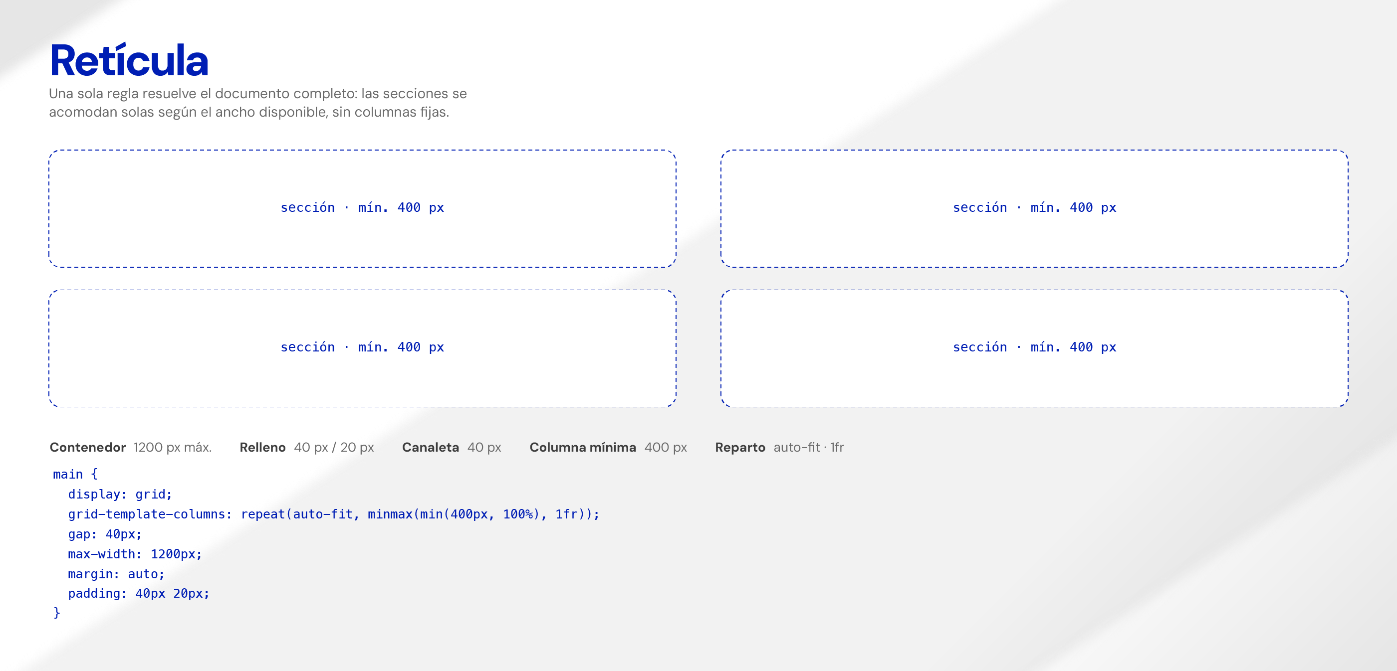 Retícula: secciones de mínimo 400 px que se acomodan según el ancho disponible