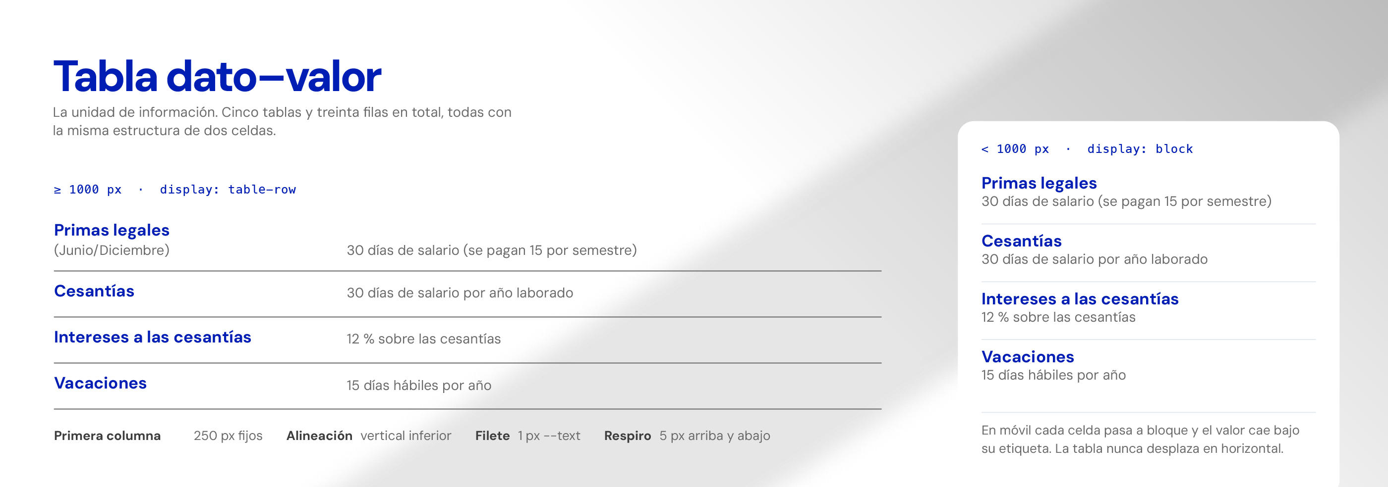 Tabla dato–valor en escritorio y su versión apilada en móvil