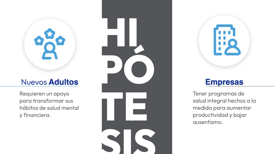 Diapositiva «Hipótesis»: los nuevos adultos requieren apoyo en hábitos de salud mental y financiera, y las empresas, programas de salud integral