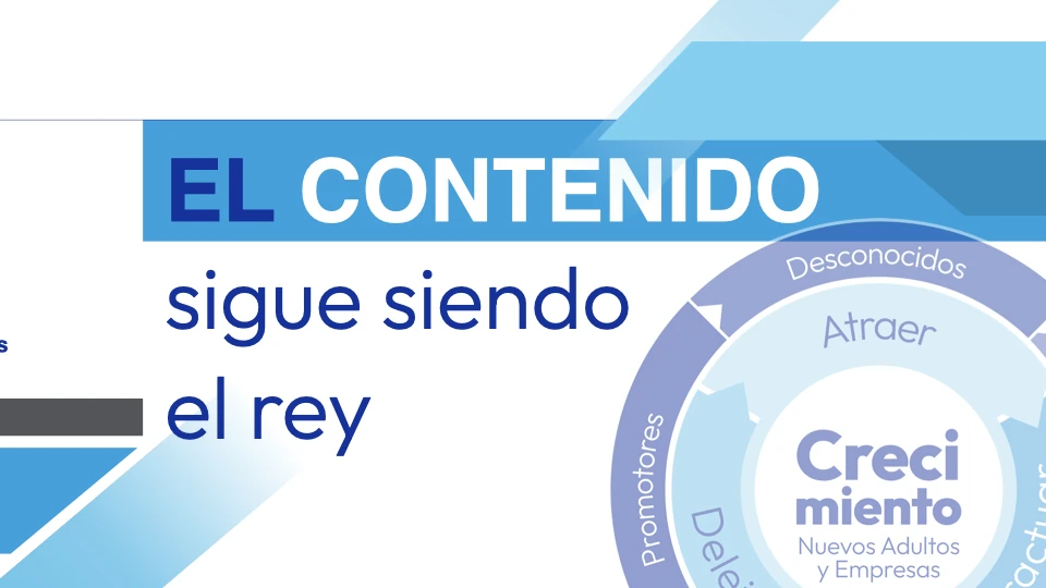 Diapositiva «El contenido sigue siendo el rey», con el ciclo de crecimiento de nuevos adultos y empresas